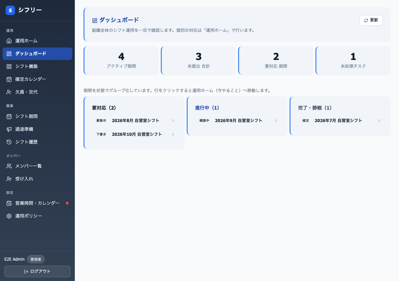 運用ダッシュボード。期間の要対応・進行中・完了を一覧する